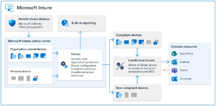 Addressing Server Excessive Cpu Utilization Issues A Comprehensive Troubleshooting Guide