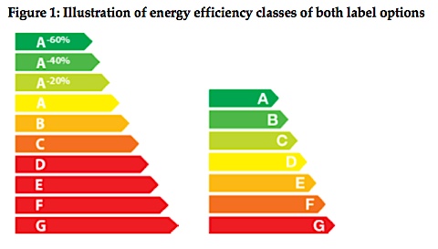 Discover the Best Energy Efficient TV UK A Comprehensive Guide Discover the Best Energy Efficient TV UK A Comprehensive Guide
