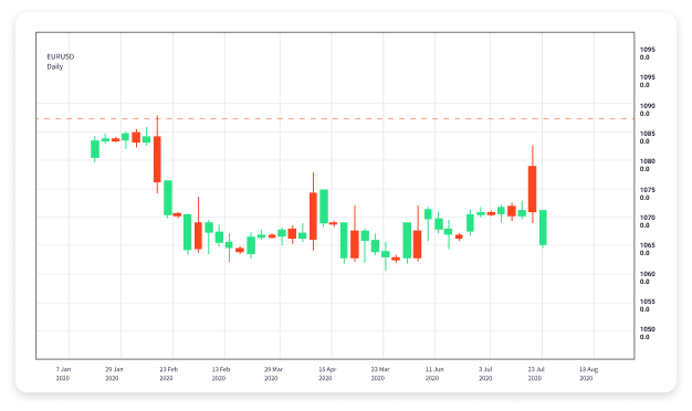 Maximizing Profits The Benefits of Using a Forex Trading App